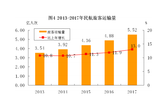 涓浗鏃呭杩愯緭閲忔暟鎹〃