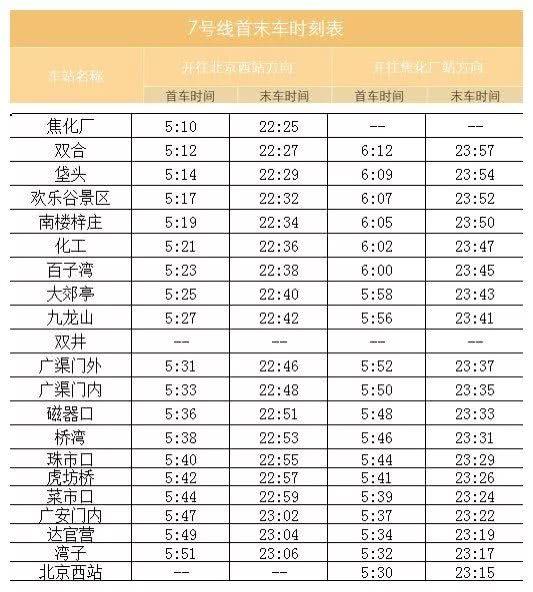 鍖椾含鍦伴搧鏂板紑閫氫袱鏉＄嚎璺紙闄勪笂2019骞村寳浜湴閾佸箍鍛婃姇鏀剧嚎璺浘锛